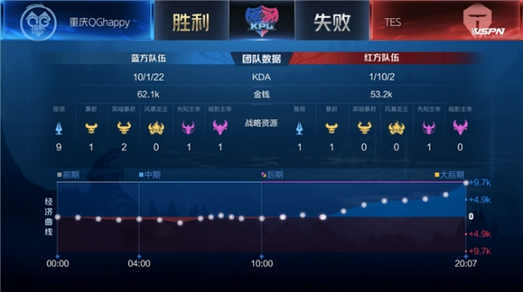 丙涛的国内 丙涛的国内