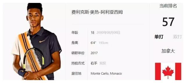 伊戈达拉在 伊戈达拉在